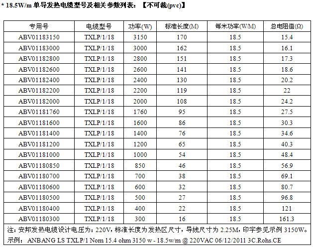 18.5W/m單導(dǎo)發(fā)熱電纜型號(hào)規(guī)格表