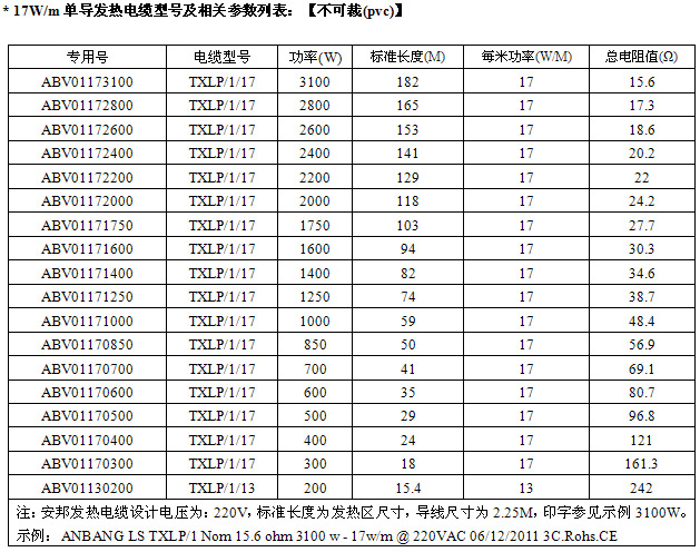 17W/m單導(dǎo)發(fā)熱電纜型號(hào)規(guī)格表