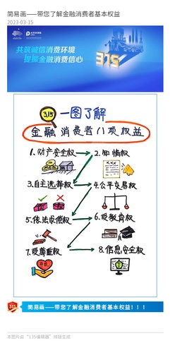 官微、官網(wǎng)：簡(jiǎn)易畫(huà)——帶您了解金融消費(fèi)者基本權(quán)益