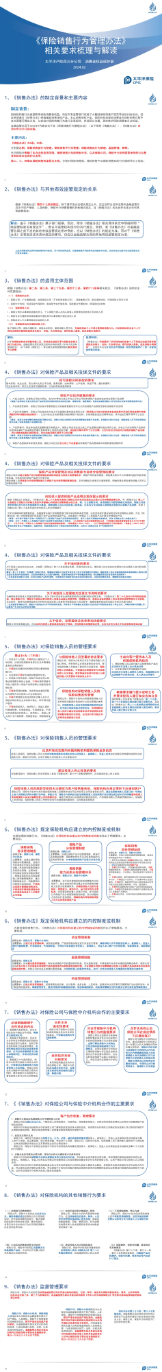 保險銷售行為管理辦法解讀