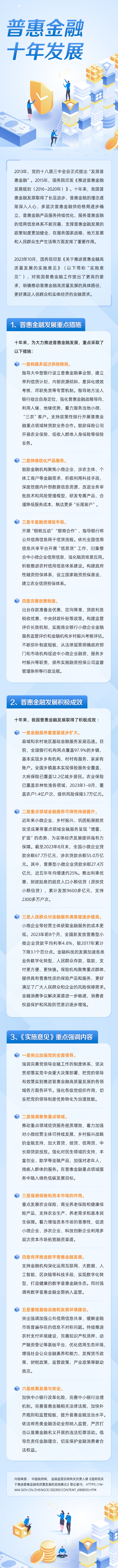 附件1：普惠金融十年發(fā)展歷程