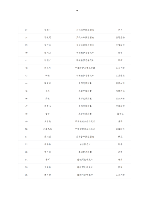 掛網：太保個人醫(yī)療保險（U2024版A款）健康管理服務手冊V4_27