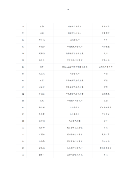 掛網：太保個人醫(yī)療保險（U2024版A款）健康管理服務手冊V4_28