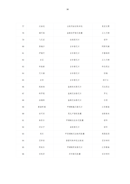 掛網：太保個人醫(yī)療保險（U2024版A款）健康管理服務手冊V4_29