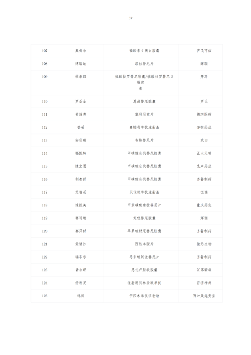 掛網：太保個人醫(yī)療保險（U2024版A款）健康管理服務手冊V4_31