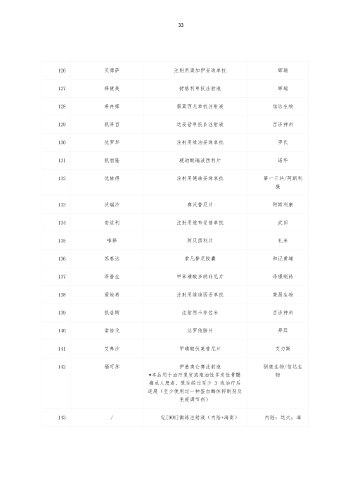 掛網：太保個人醫(yī)療保險（U2024版A款）健康管理服務手冊V4_32