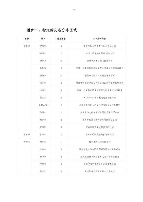 掛網：太保個人醫(yī)療保險（U2024版A款）健康管理服務手冊V4_36