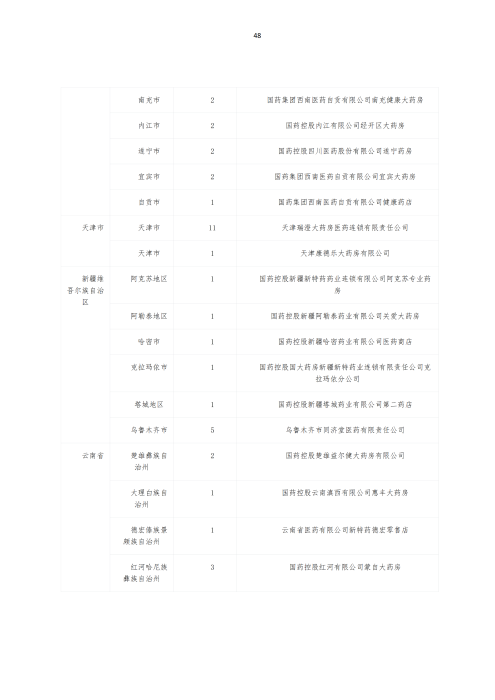 掛網：太保個人醫(yī)療保險（U2024版A款）健康管理服務手冊V4_47