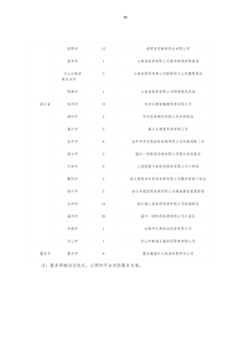 掛網：太保個人醫(yī)療保險（U2024版A款）健康管理服務手冊V4_48